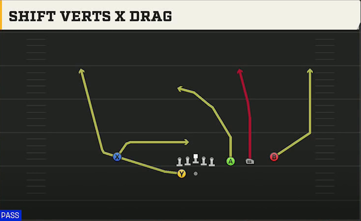 Oregon State Offense Gun Trips Y Slot Wk Shift Verts X Drag play diagram