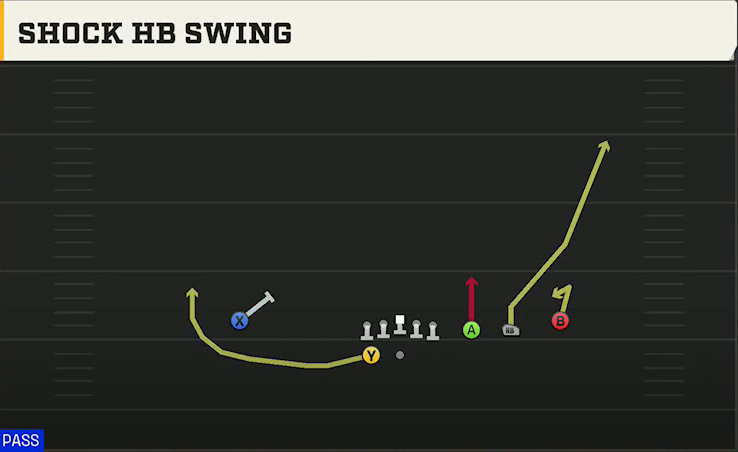 Vanderbilt Offense Gun Trips Y Slot Wk Shock HB Swing play diagram