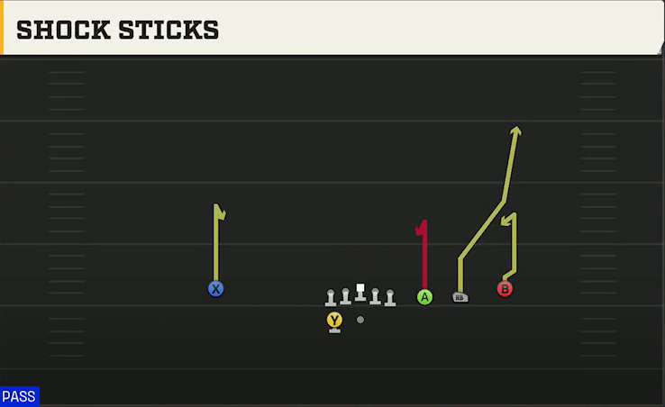 UNLV Offense Gun Trips Y Slot Wk Shock Sticks play diagram