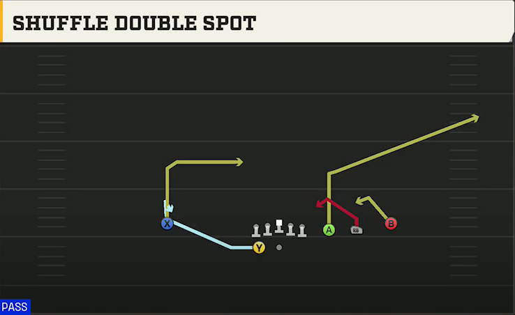 Bowling Green Offense Gun Trips Y Slot Wk Shuffle Double Spot play diagram