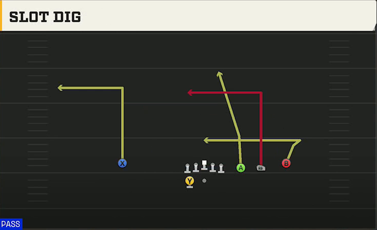 Oregon State Offense Gun Trips Y Slot Wk Slot Dig play diagram