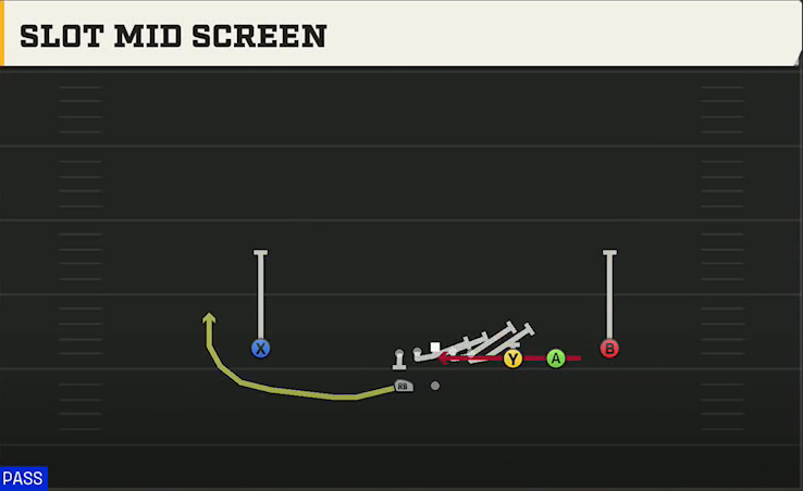 Penn State Offense Gun Trips Y Slot Wk Slot Mid Screen play diagram