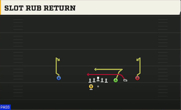 Virginia Tech Offense Gun Trips Y Slot Wk Slot Rub Return play diagram