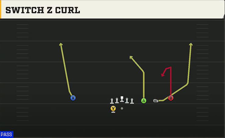 USF Offense Gun Trips Y Slot Wk Switch Z Curl play diagram