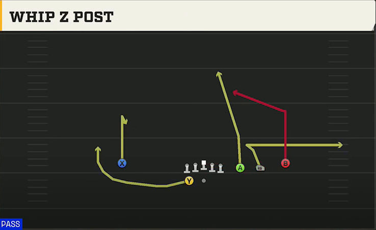 Oregon State Offense Gun Trips Y Slot Wk Whip Z Post play diagram