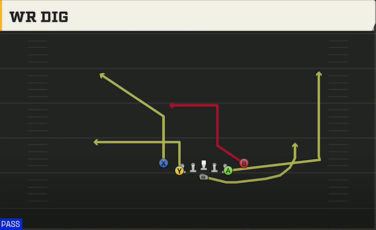 Iowa State Offense Gun Trips Y Slot WR Dig play diagram