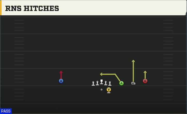 Run & Shoot (Alternate Offense) Gun Trips 14 play diagram