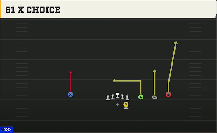NC State Offense Gun Trips 61 X Choice play diagram