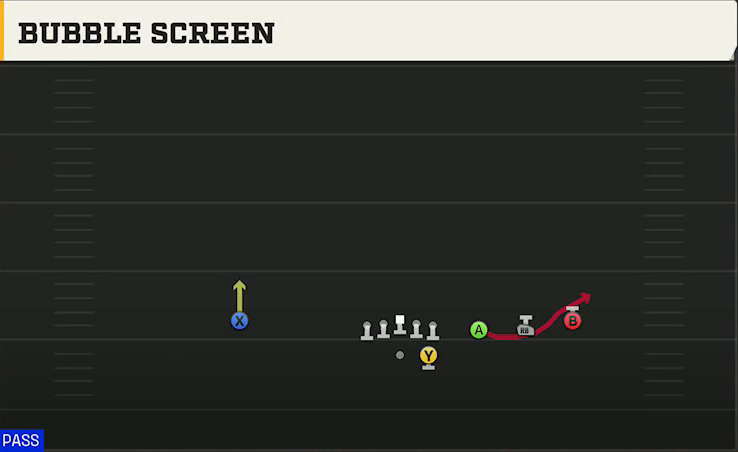 Ohio Offense Gun Trips Bubble Screen play diagram