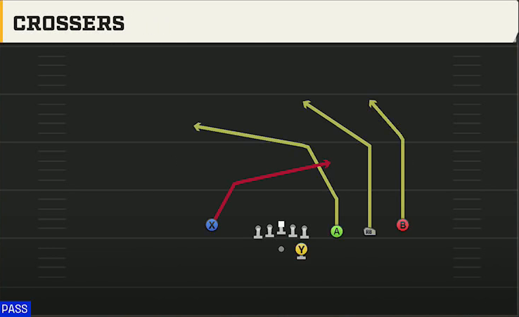 Miami Offense Gun Trips Canes Crossers play diagram