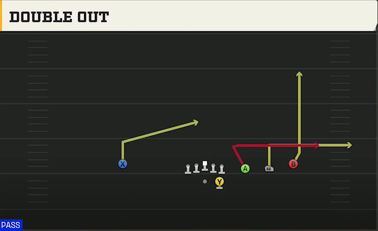 Run & Shoot (Alternate Offense) Gun Trips Double Out play diagram