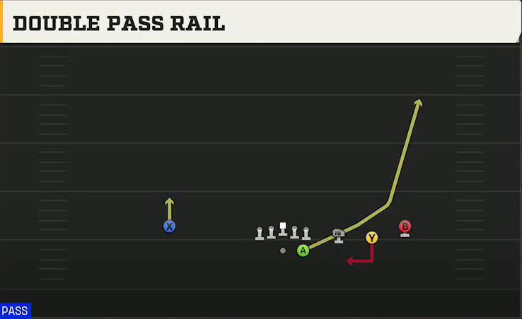 NC State Offense Gun Trips Double Pass Rail play diagram