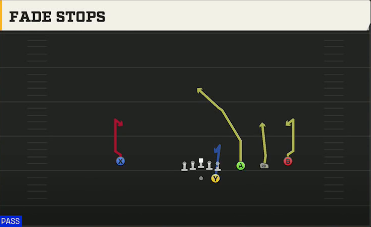 Marshall Offense Gun Trips Fade Stops play diagram