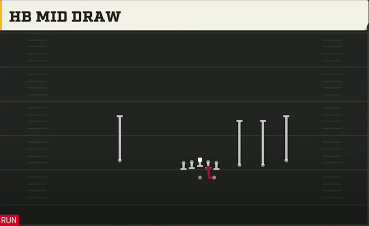 Marshall Offense Gun Trips HB Mid Draw play diagram