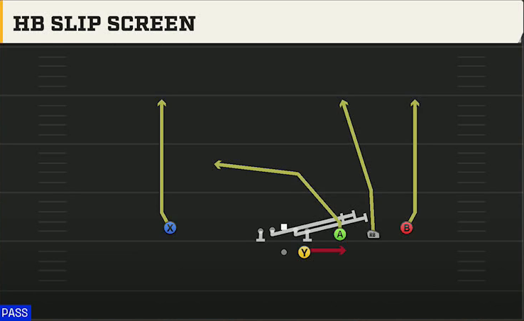 Marshall Offense Gun Trips HB Slip Screen play diagram
