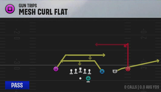 Miami Offense Gun Trips Mesh Curl Flat play diagram