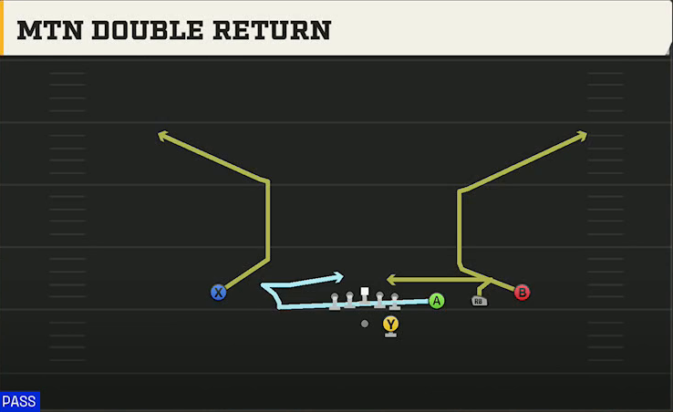Miami Offense Gun Trips Mtn Double Return play diagram