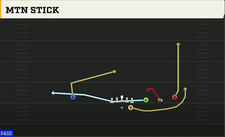 Ohio Offense Gun Trips Mtn Stick play diagram