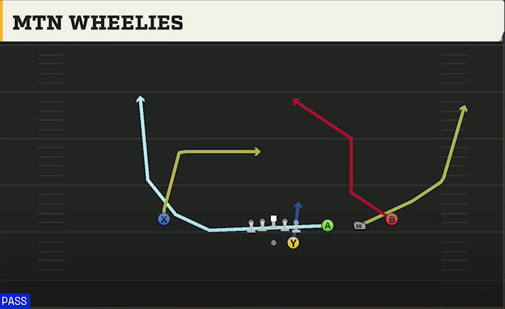 Miami Offense Gun Trips Mtn Wheelies play diagram