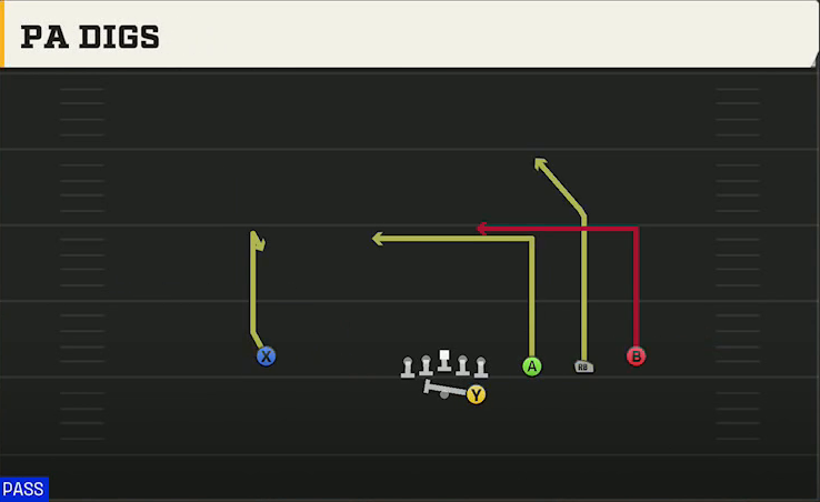 Eastern Michigan Offense Gun Trips PA Digs play diagram