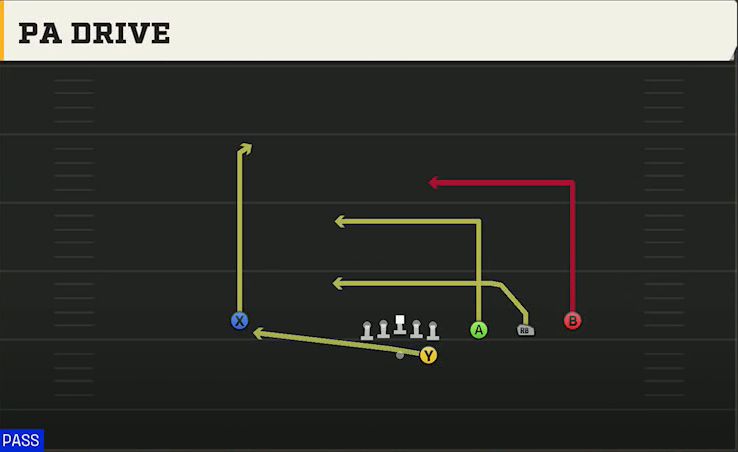 Cincinnati Offense Gun Trips PA Drive play diagram