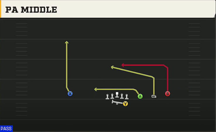 Spread (Alternate Offense) Gun Trips PA Middle play diagram