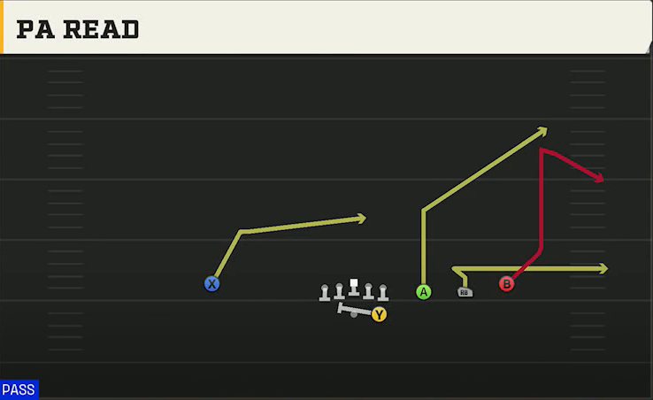 Ohio Offense Gun Trips PA Read play diagram