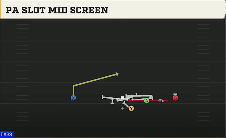 Miami Offense Gun Trips PA Slot Mid Screen play diagram