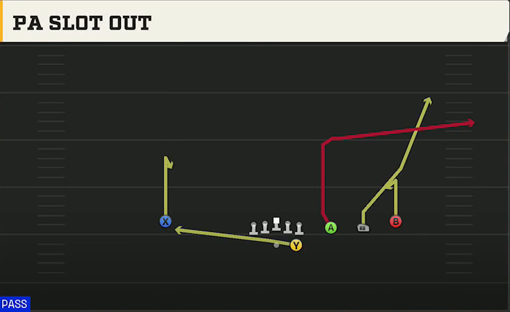 Miami Offense Gun Trips PA Slot Out play diagram