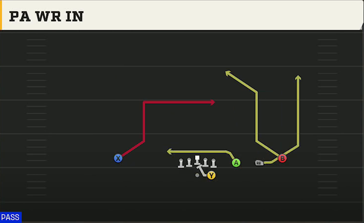 Marshall Offense Gun Trips PA WR In play diagram