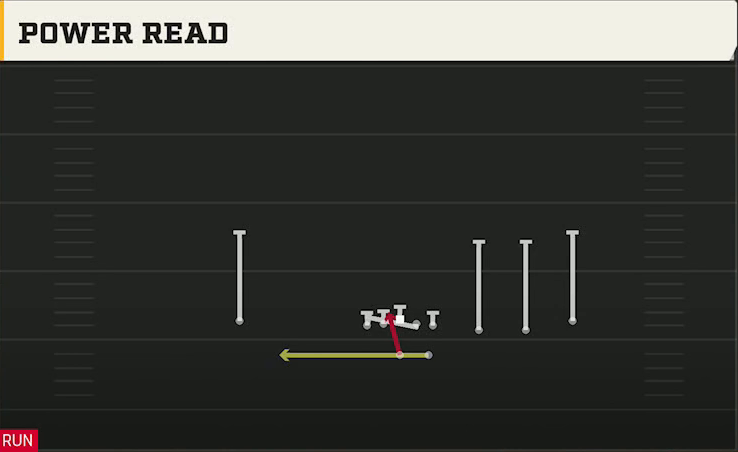 Marshall Offense Gun Trips Power Read play diagram