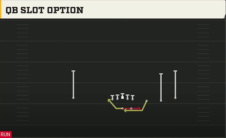 Ohio Offense Gun Trips QB Slot Option play diagram