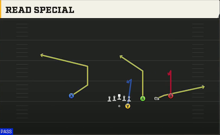 Cincinnati Offense Gun Trips Read Special play diagram