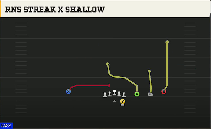 Run & Shoot (Alternate Offense) Gun Trips Streak X Shallow play diagram
