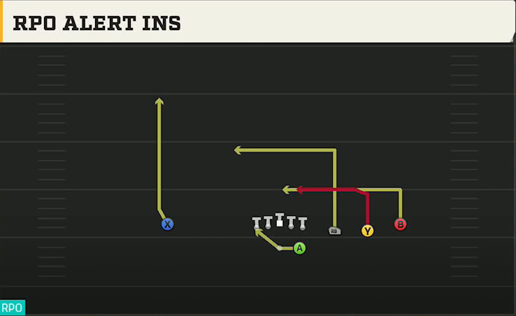 UTSA Offense Gun Trips RPO Alert Ins play diagram