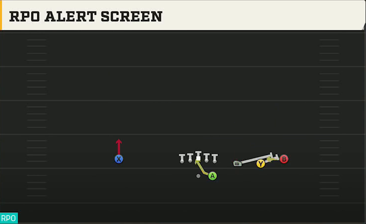 Spread (Alternate Offense) Gun Trips RPO Alert Screen play diagram