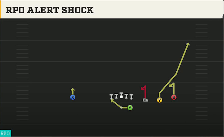 NC State Offense Gun Trips RPO Alert Shock play diagram