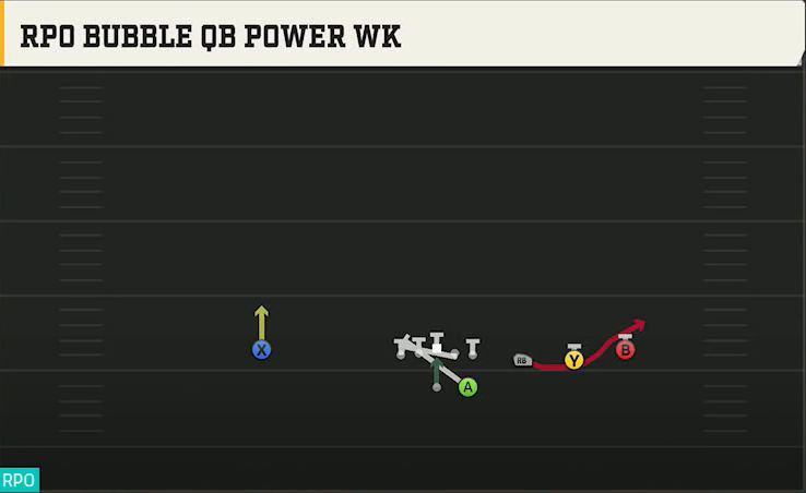 Ohio Offense Gun Trips RPO Bubble QB Power Wk play diagram