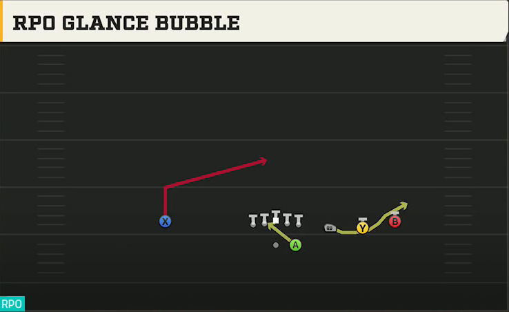 Fresno State Offense Gun Trips RPO Glance Bubble play diagram