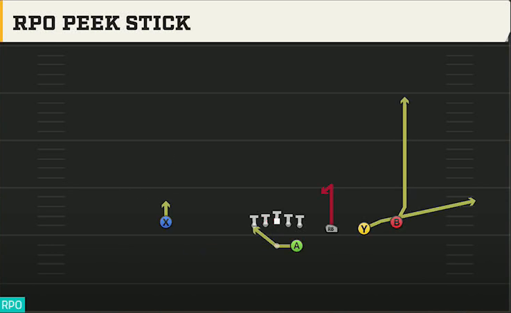 Marshall Offense Gun Trips RPO Zone Stick play diagram
