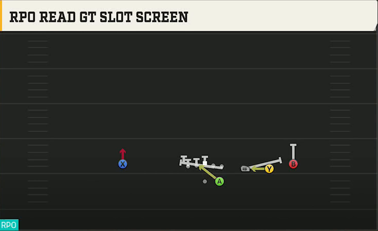 South Carolina Offense Gun Trips RPO Read Gt Slot Screen play diagram