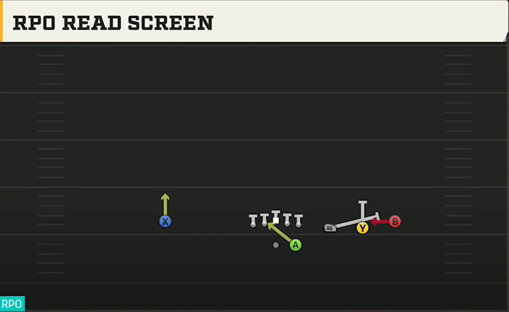 Marshall Offense Gun Trips RPO Read Screen play diagram