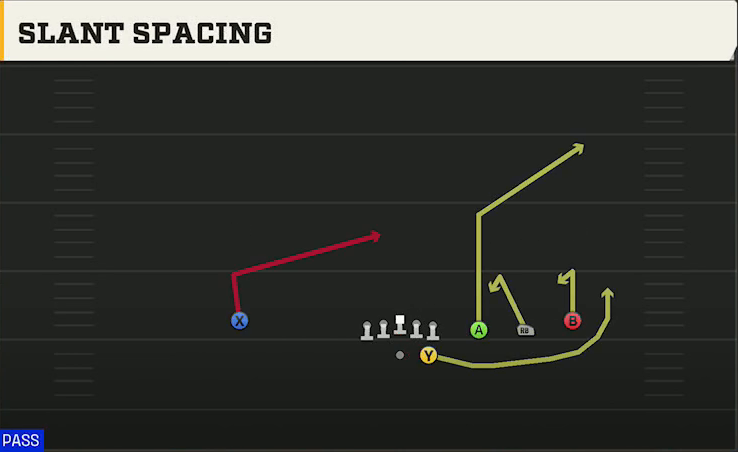 BYU Offense Gun Trips Slant Spacing play diagram