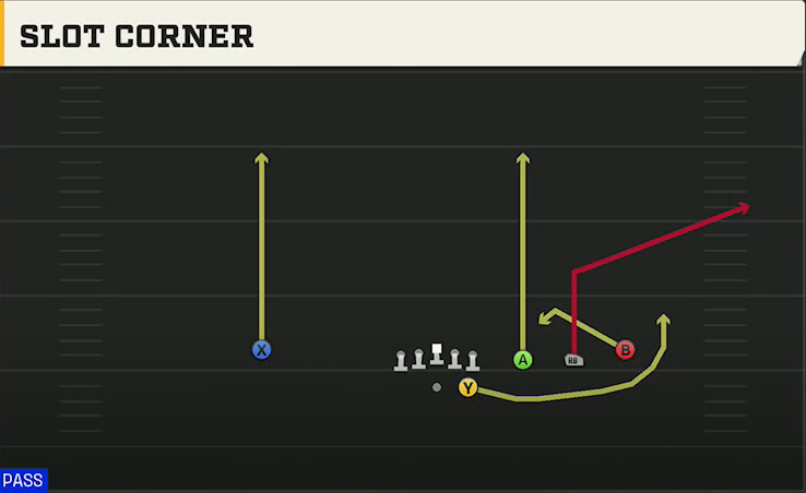 Marshall Offense Gun Trips Slot Corner play diagram