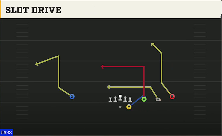 Marshall Offense Gun Trips Slot Drive play diagram