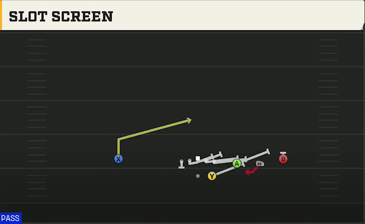 Miami Offense Gun Trips Slot Screen play diagram