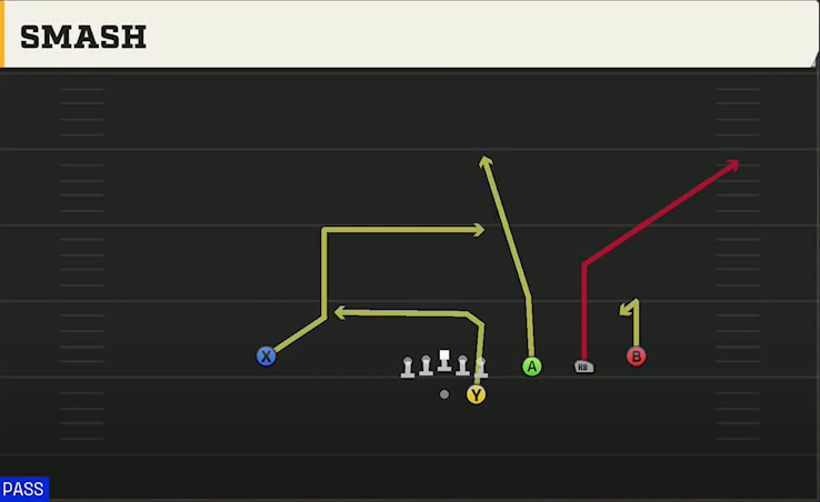 Marshall Offense Gun Trips Smash play diagram