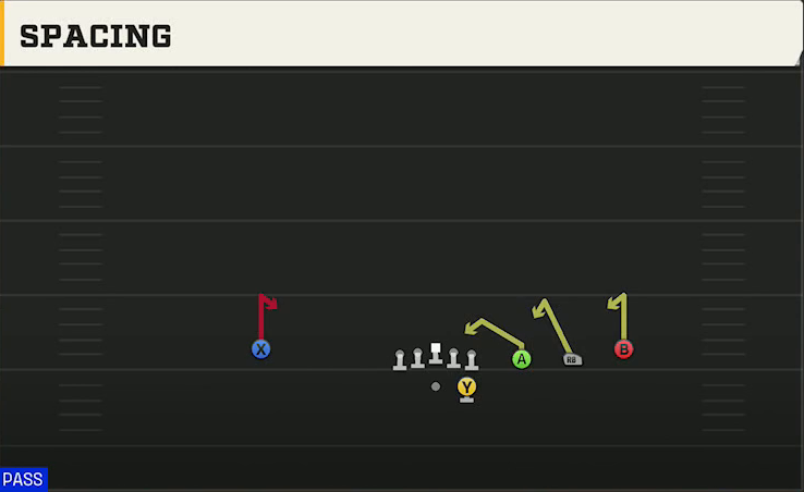 Pittsburgh Offense Gun Trips Spacing play diagram