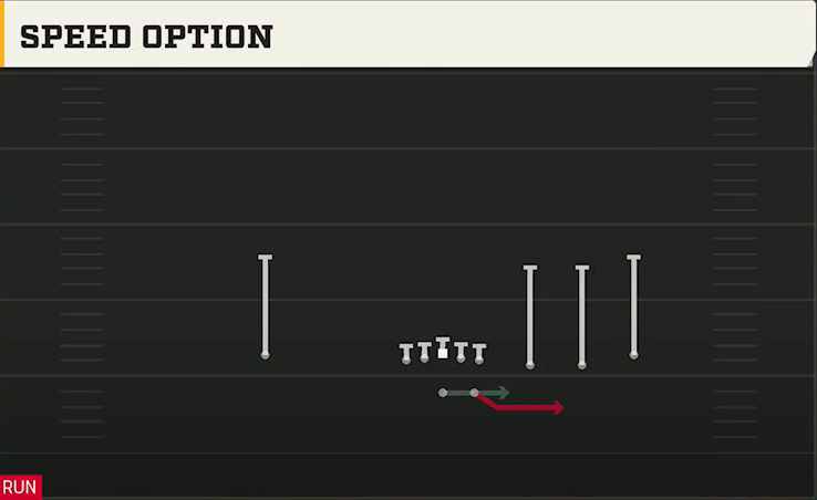 Marshall Offense Gun Trips Speed Option play diagram