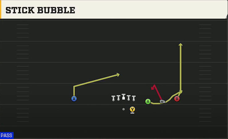 Ohio Offense Gun Trips Stick Bubble play diagram